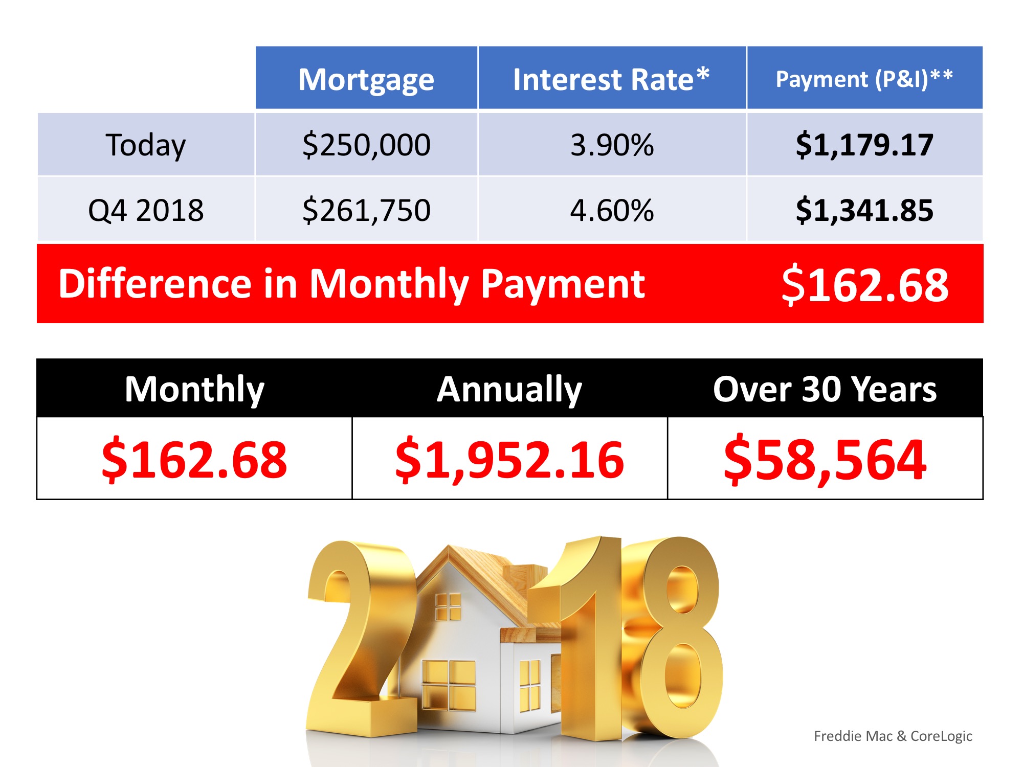 Payment Difference Table